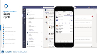 Team drafts the bid
Sellers submit customer order
Create sales opportunity
& model data
Submit proposal for approval
Meet/Call to close the deal
Team drafts the bid
Sellers submit customer order
Create sales opportunity
& model data
Submit proposal for approval
Meet/Call to close the deal
PROCESS EXAMPLE:
Sales
Cycle
 