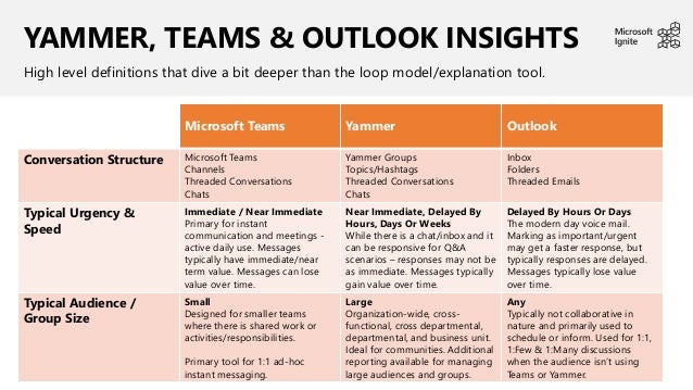 Microsoft Teams & Yammer Enterprise Social: Better Together