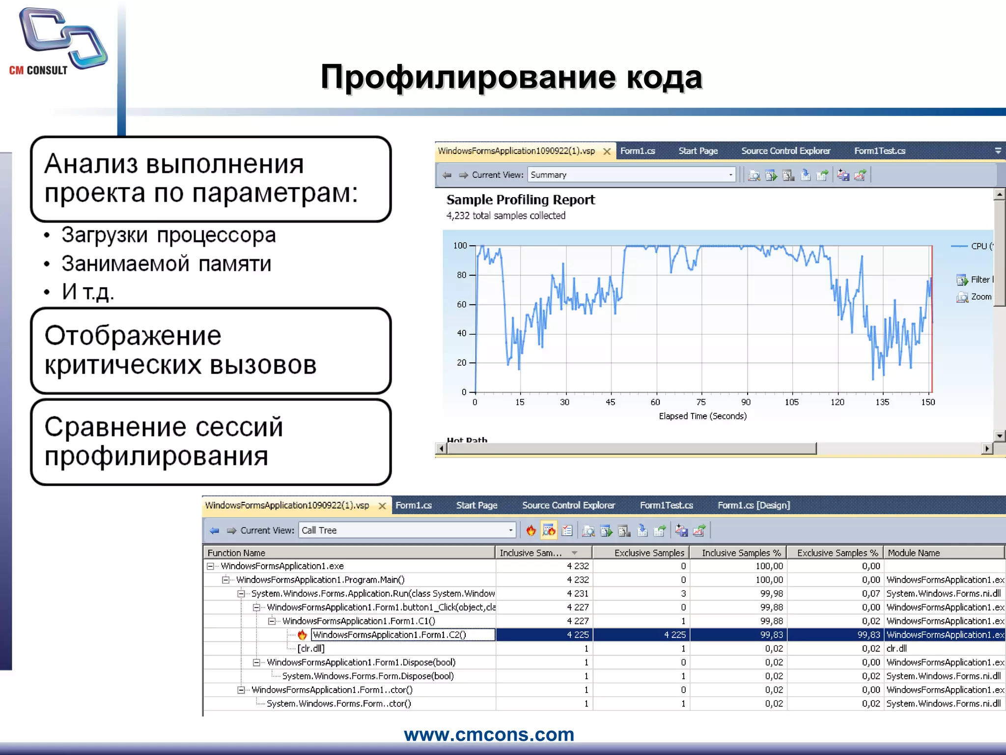 Профилирование кода 