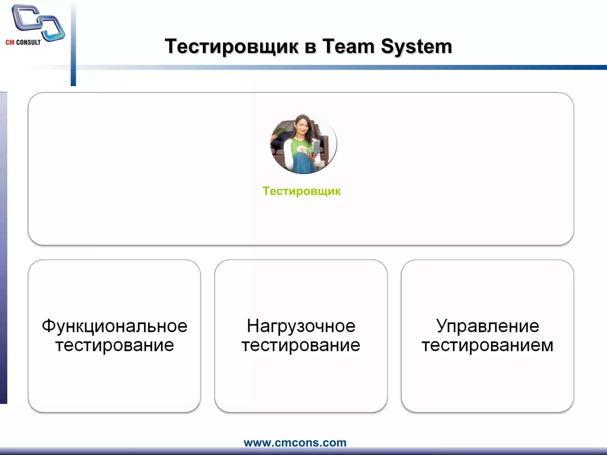 Тестировщик в  Team System Тестировщик 