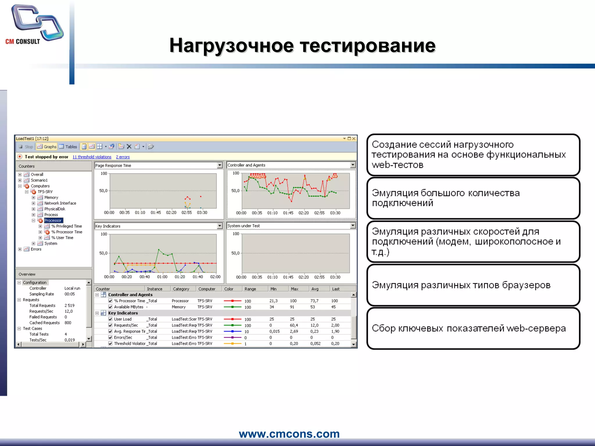 Нагрузочное тестирование 