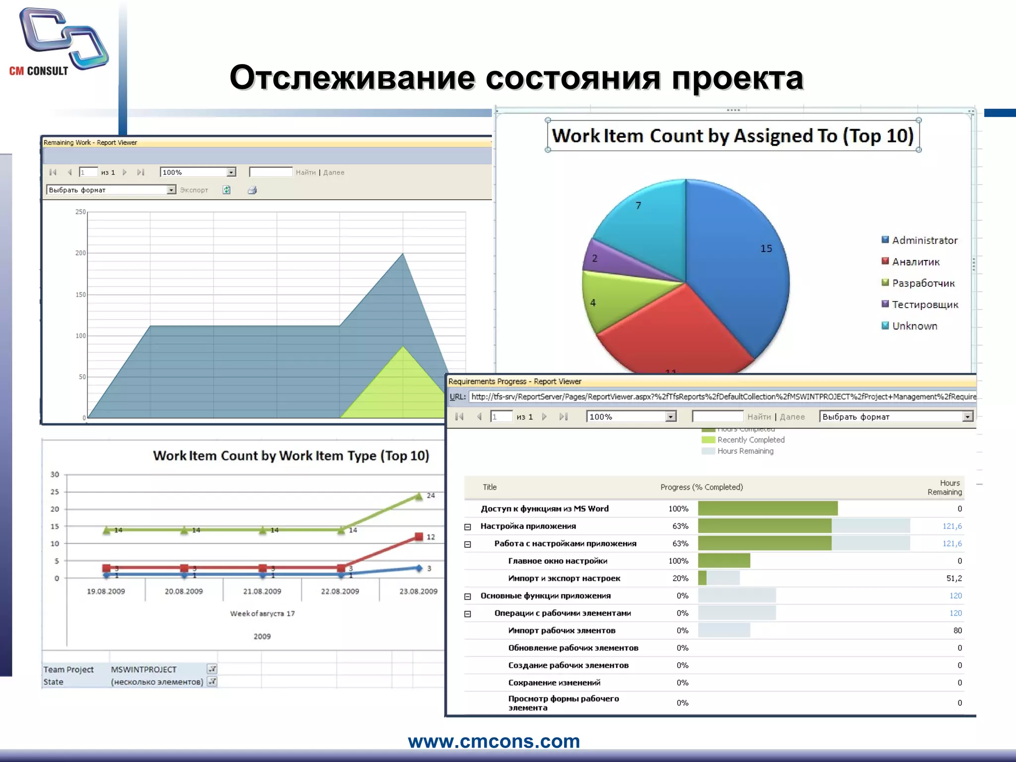 Отслеживание состояния проекта 