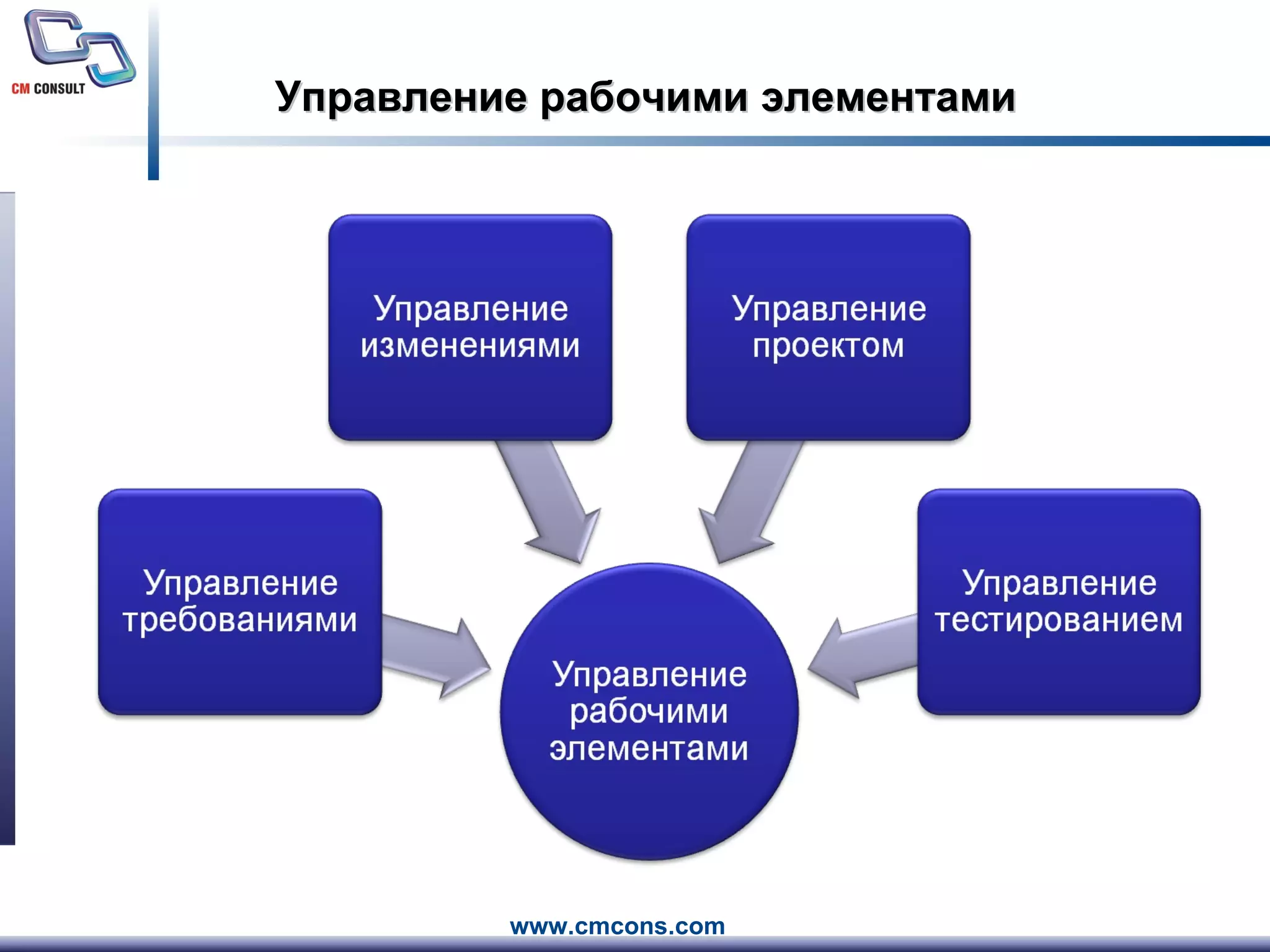 Управление рабочими элементами 