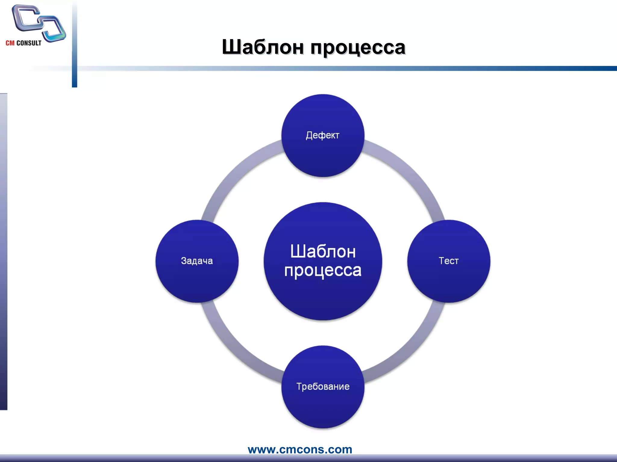 Шаблон процесса 