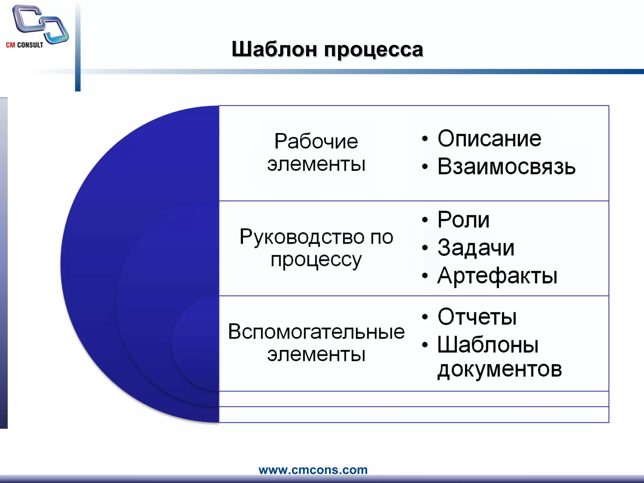 Шаблон процесса 