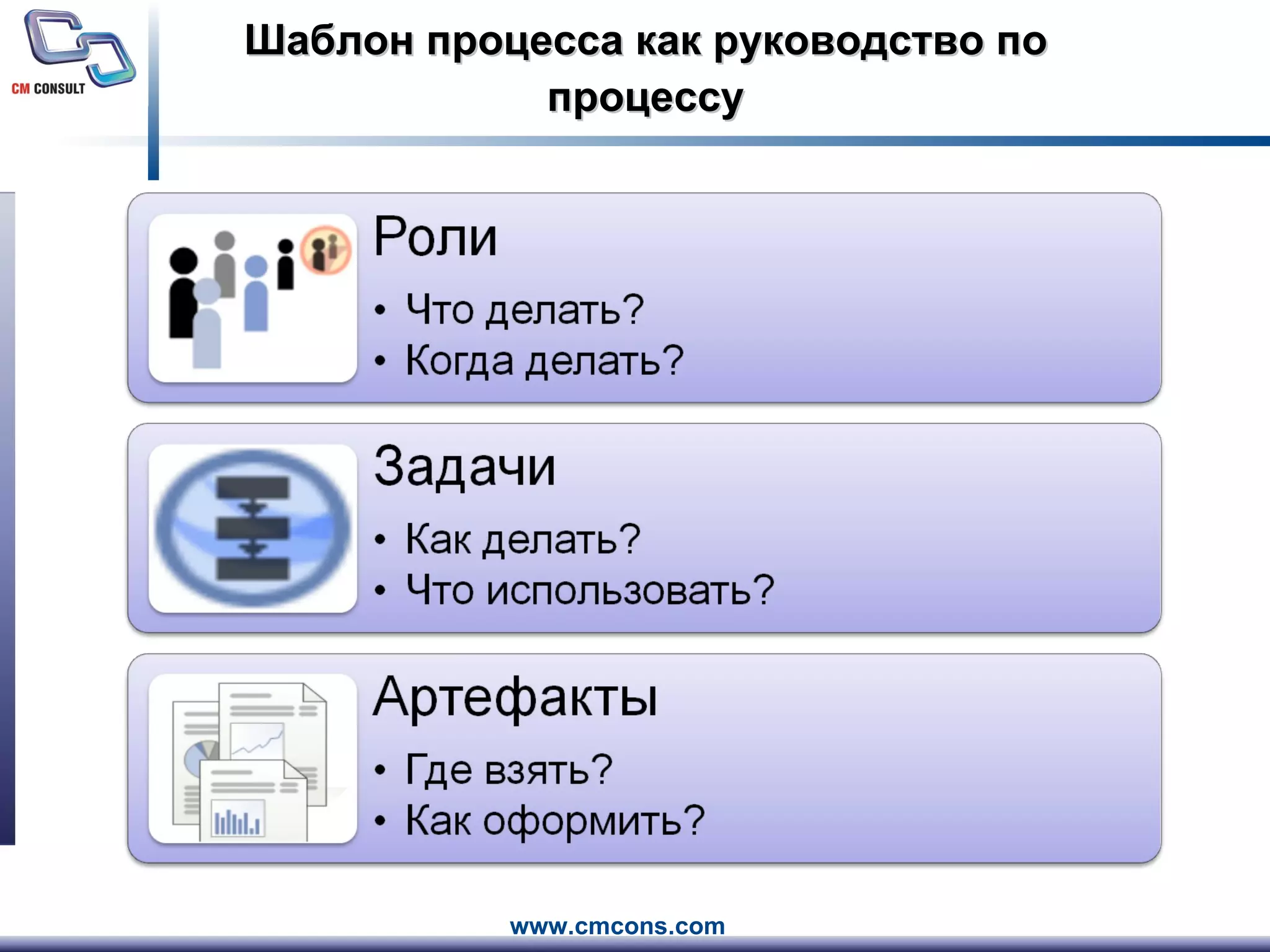 Шаблон процесса как руководство по процессу 