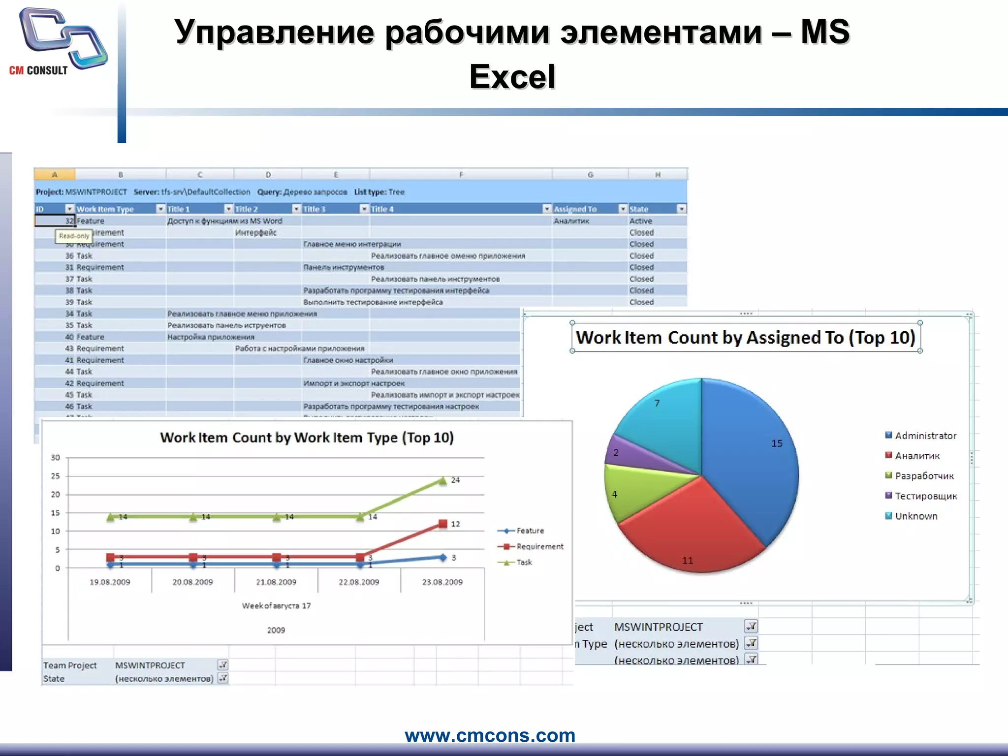 Управление рабочими элементами –  MS Excel 