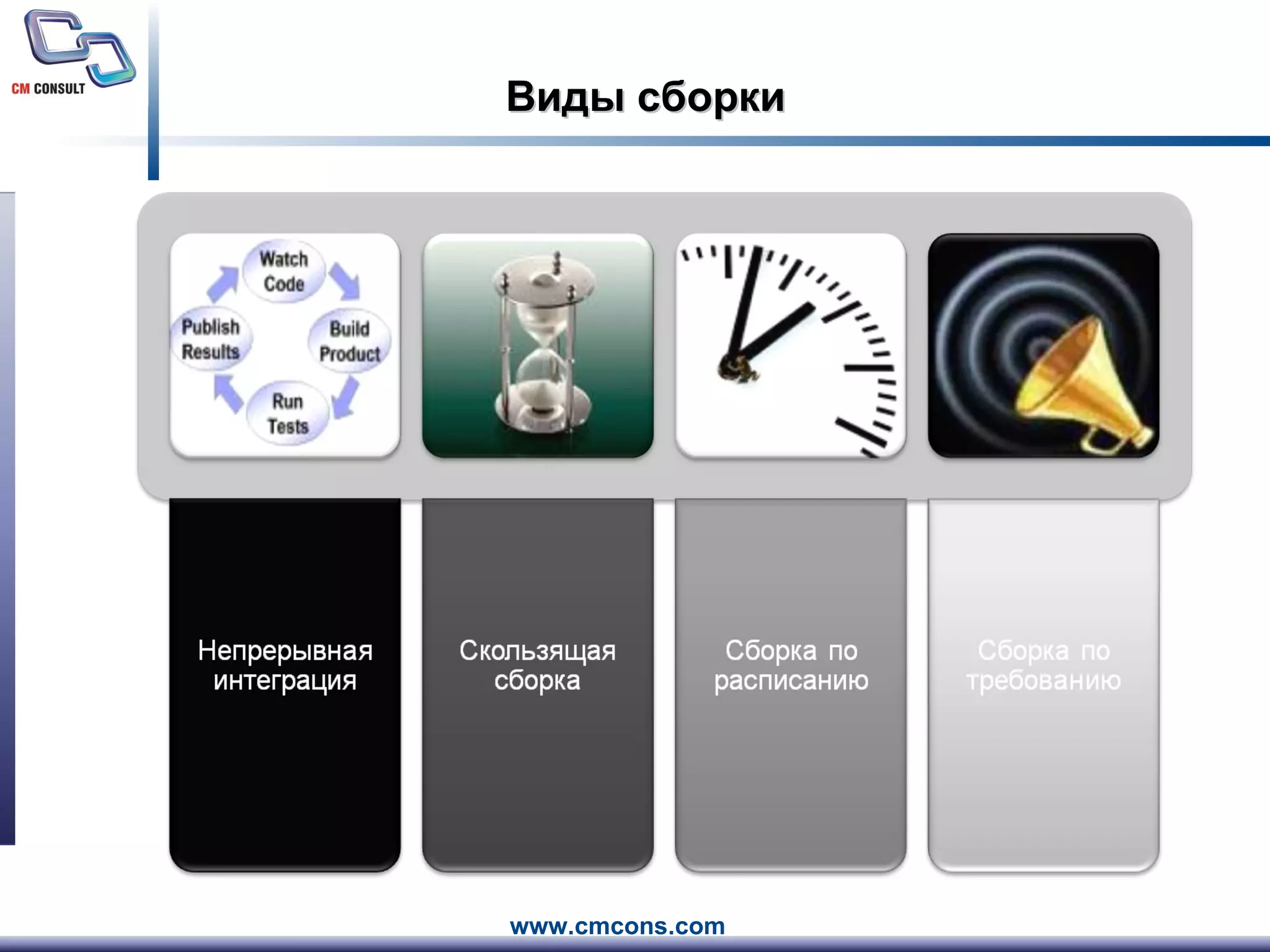 Виды сборки 