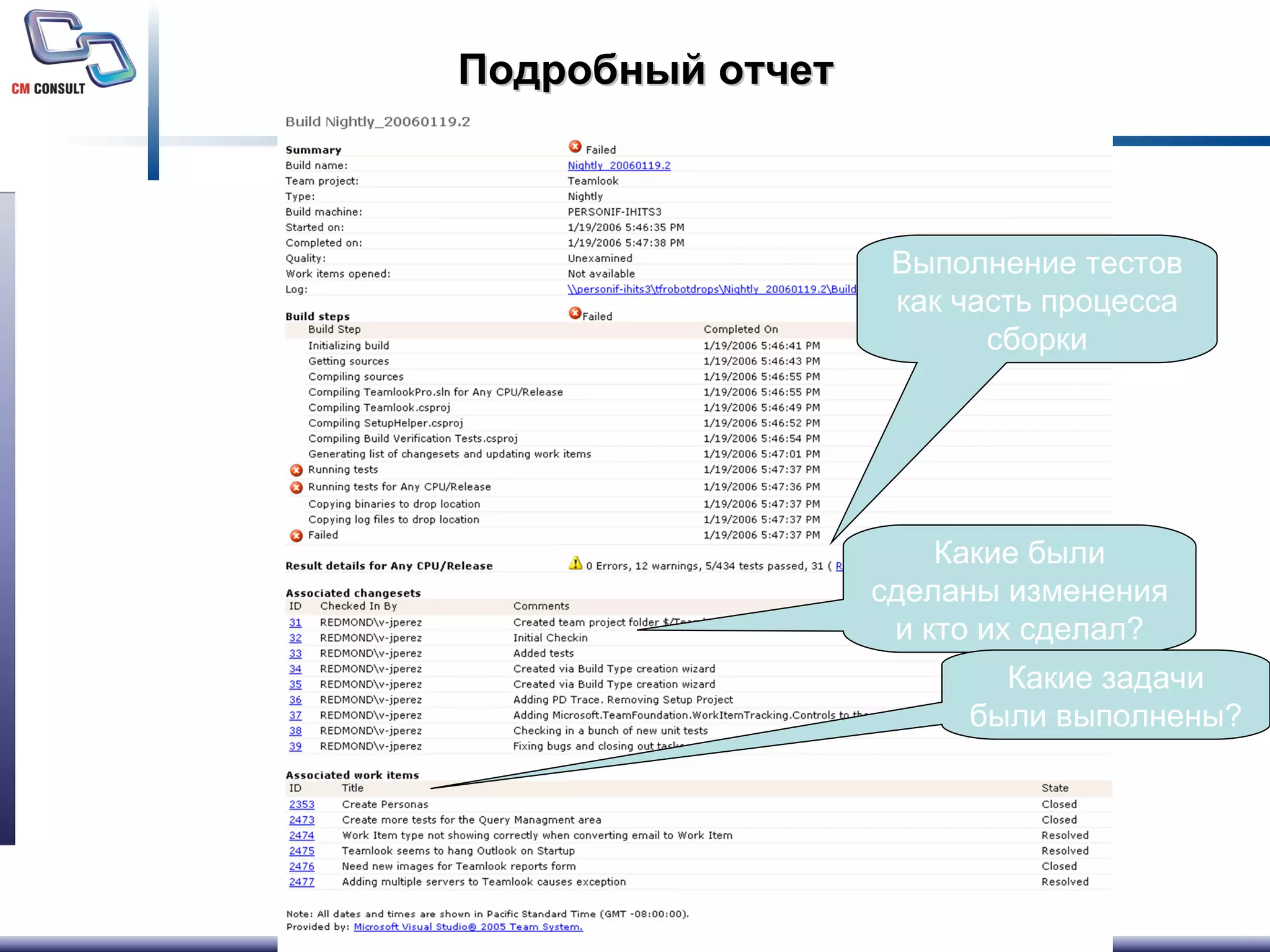 Подробный отчет Выполнение тестов как часть процесса сборки Какие были сделаны изменения и кто их сделал ? Какие задачи были выполнены? 