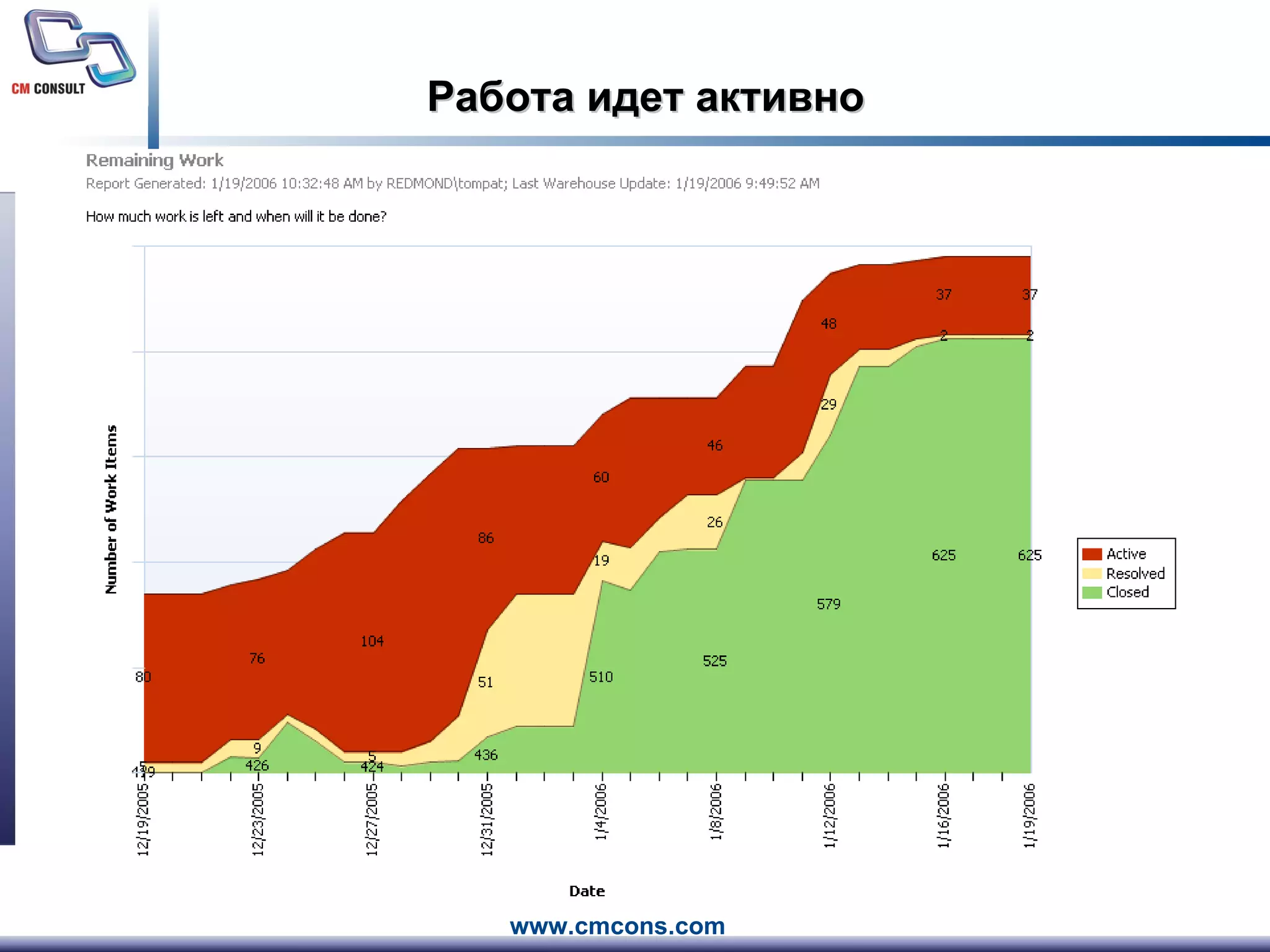 Работа идет активно 