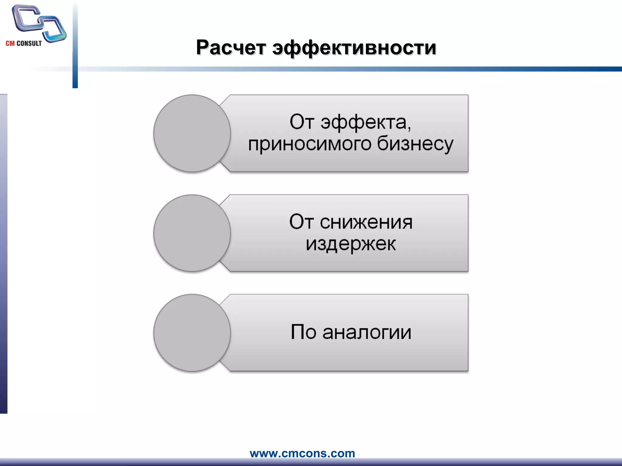 Расчет эффективности 
