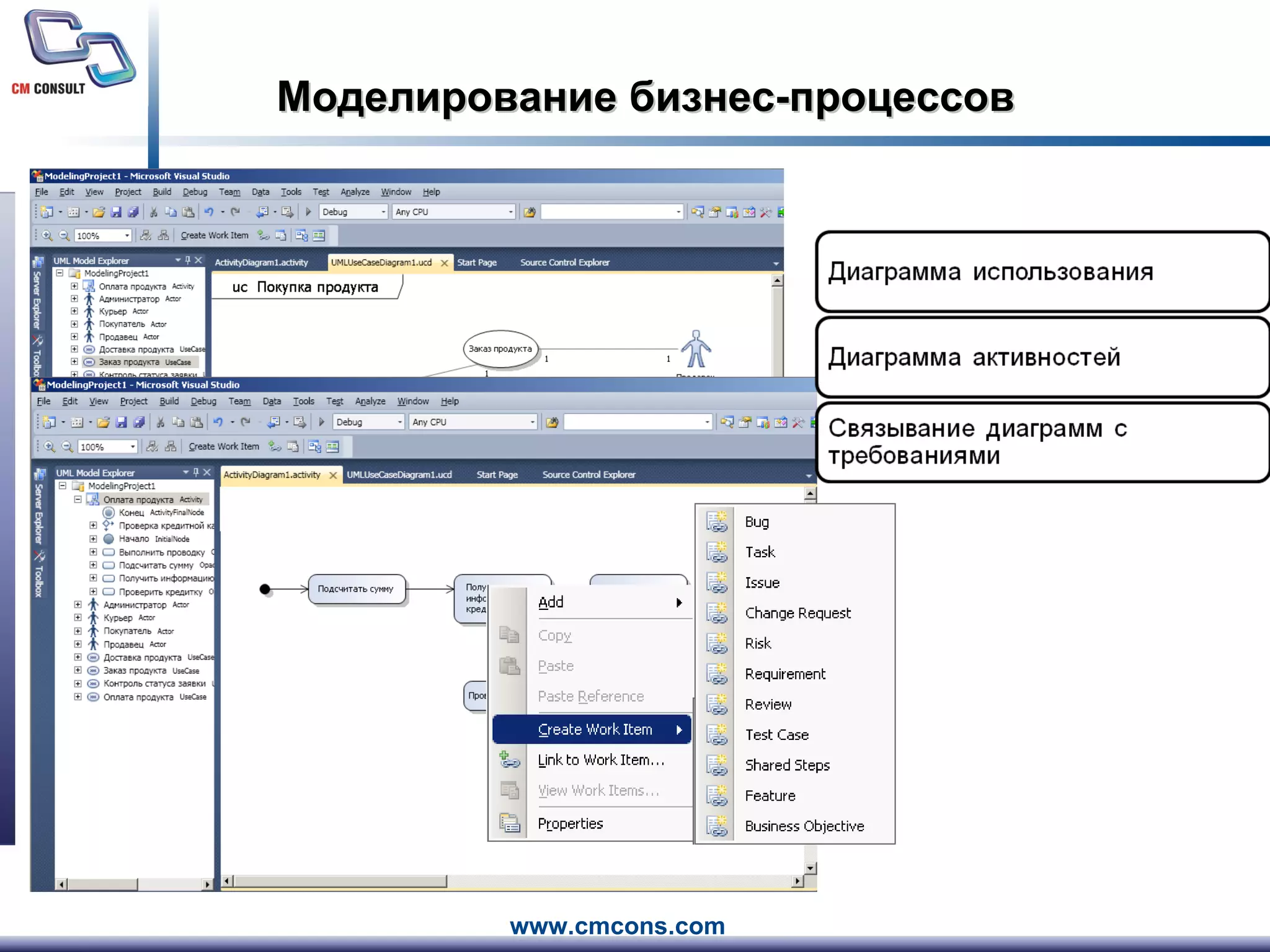 Моделирование бизнес-процессов 