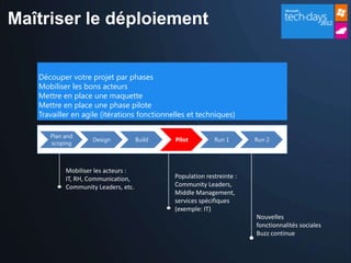 Maîtriser le déploiement


   Découper votre projet par phases
   Mobiliser les bons acteurs
   Mettre en place une maquette
   Mettre en place une phase pilote
   Travailler en agile (itérations fonctionnelles et techniques)

      Plan and
                    Design           Build   Pilot         Run 1       Run 2
      scoping



           Mobiliser les acteurs :
           IT, RH, Communication,            Population restreinte :
           Community Leaders, etc.           Community Leaders,
                                             Middle Management,
                                             services spécifiques
                                             (exemple: IT)
                                                                       Nouvelles
                                                                       fonctionnalités sociales
                                                                       Buzz continue
 