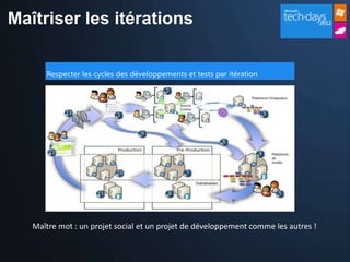 Maîtriser les itérations


      Respecter les cycles des développements et tests par itération




   Maître mot : un projet social et un projet de développement comme les autres !
 