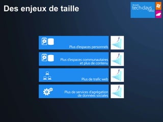 Des enjeux de taille
 