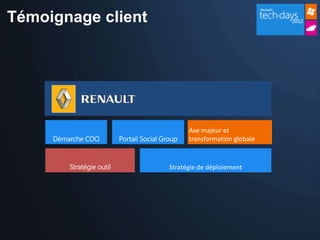 Témoignage client




                          Axe majeur et
                          transformation globale


                    Stratégie de déploiement
 