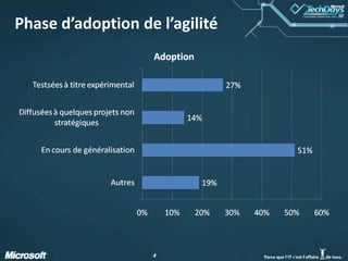 Phase d’adoption de l’agilité