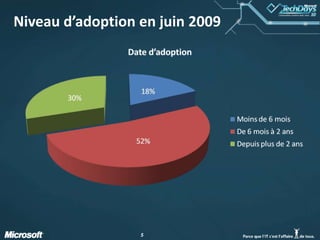 Niveau d’adoption en juin 2009