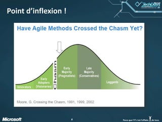 Point d’inflexion !