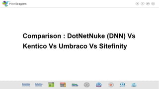 Comparison : DotNetNuke (DNN) Vs
Kentico Vs Umbraco Vs Sitefinity
 