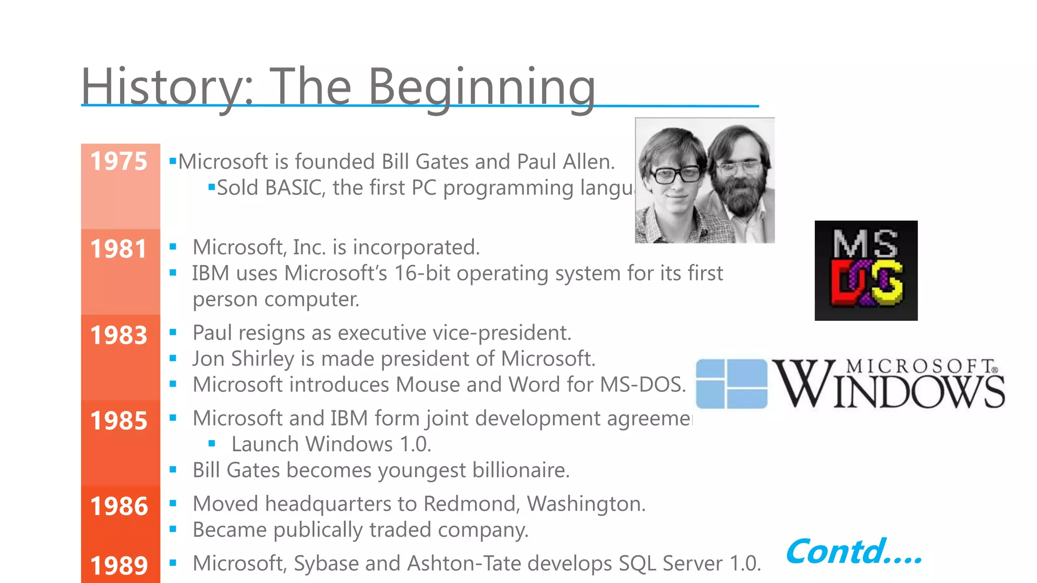 History: The Beginning
1975 Microsoft is founded Bill Gates and Paul Allen.
Sold BASIC, the first PC programming language.
1981  Microsoft, Inc. is incorporated.
 IBM uses Microsoft’s 16-bit operating system for its first
person computer.
1983  Paul resigns as executive vice-president.
 Jon Shirley is made president of Microsoft.
 Microsoft introduces Mouse and Word for MS-DOS.
1985  Microsoft and IBM form joint development agreement.
 Launch Windows 1.0.
 Bill Gates becomes youngest billionaire.
1986  Moved headquarters to Redmond, Washington.
 Became publically traded company.
1989  Microsoft, Sybase and Ashton-Tate develops SQL Server 1.0. Contd….
 
