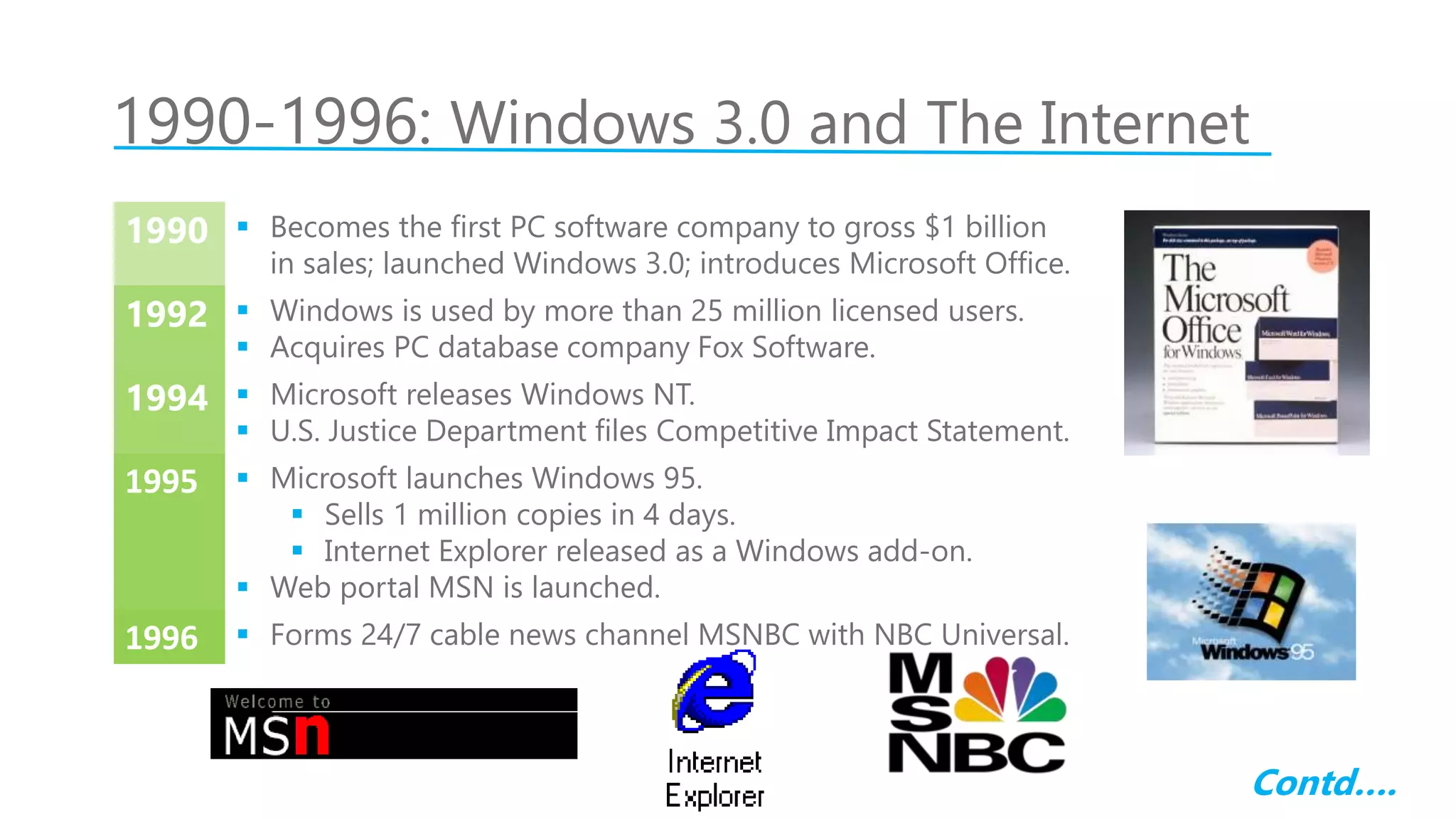 1990-1996: Windows 3.0 and The Internet
1990  Becomes the first PC software company to gross $1 billion
in sales; launched Windows 3.0; introduces Microsoft Office.
1992  Windows is used by more than 25 million licensed users.
 Acquires PC database company Fox Software.
1994  Microsoft releases Windows NT.
 U.S. Justice Department files Competitive Impact Statement.
1995  Microsoft launches Windows 95.
 Sells 1 million copies in 4 days.
 Internet Explorer released as a Windows add-on.
 Web portal MSN is launched.
1996  Forms 24/7 cable news channel MSNBC with NBC Universal.
Contd….
 