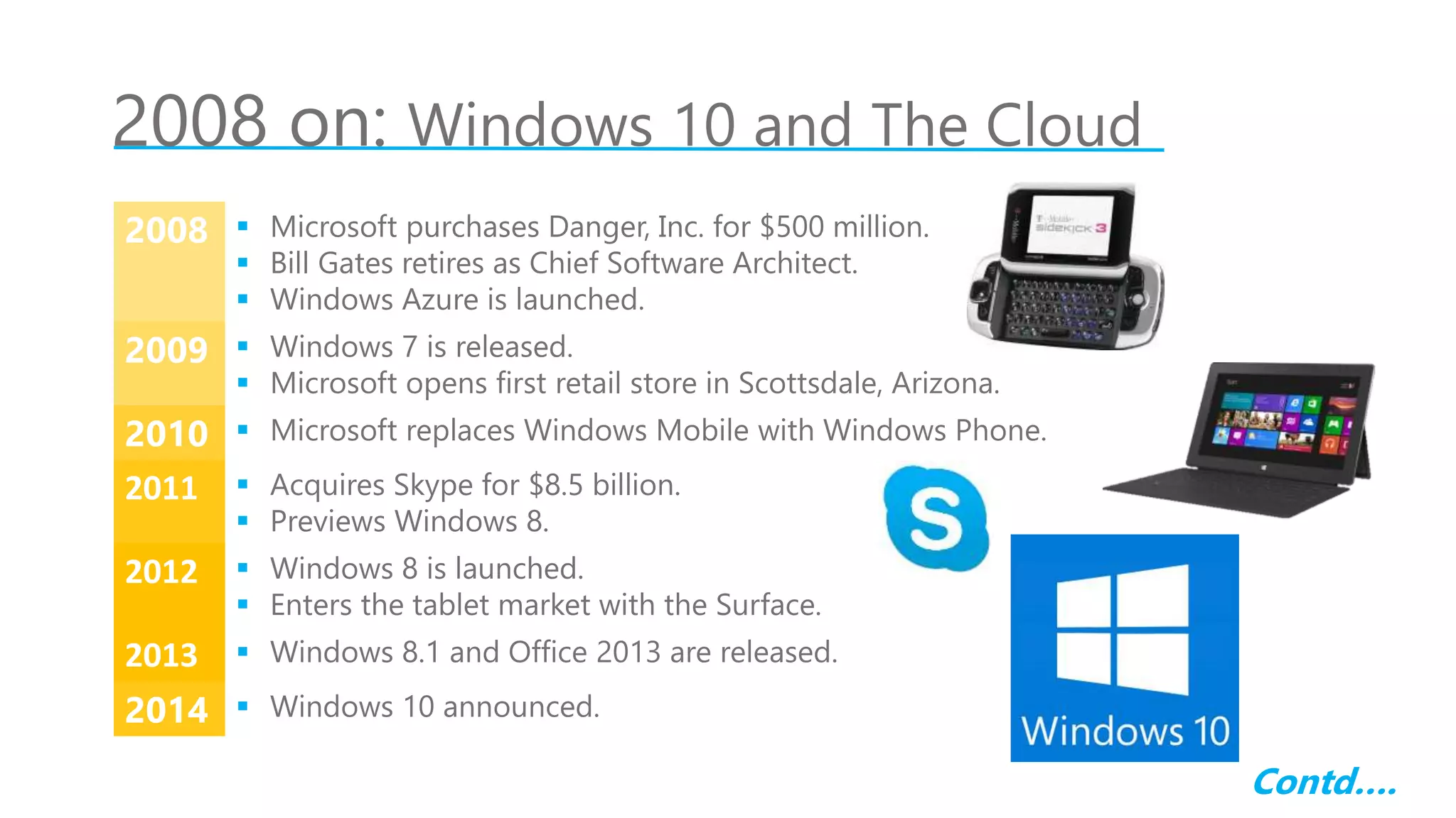 2008 on: Windows 10 and The Cloud
2008  Microsoft purchases Danger, Inc. for $500 million.
 Bill Gates retires as Chief Software Architect.
 Windows Azure is launched.
2009  Windows 7 is released.
 Microsoft opens first retail store in Scottsdale, Arizona.
2010  Microsoft replaces Windows Mobile with Windows Phone.
2011  Acquires Skype for $8.5 billion.
 Previews Windows 8.
2012  Windows 8 is launched.
 Enters the tablet market with the Surface.
2013  Windows 8.1 and Office 2013 are released.
2014  Windows 10 announced.
Contd….
 