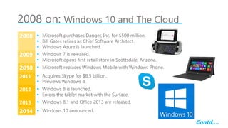Microsoft technologies presentation | PPTX