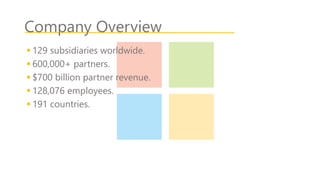 Microsoft technologies presentation | PPTX