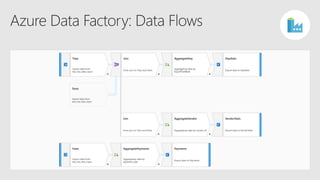Azure Data Factory: Data Flows ADF