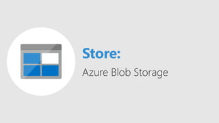 Store:
Azure Blob Storage
Blob