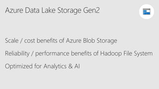 Azure Data Lake Storage Gen2
Scale / cost benefits of Azure Blob Storage
Reliability / performance benefits of Hadoop File System
Optimized for Analytics & AI
Blob