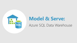 DW
Model & Serve:
Azure SQL Data Warehouse