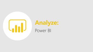 PBI
Analyze:
Power BI