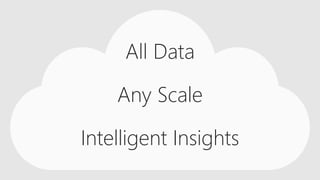 All Data
Any Scale
Intelligent Insights