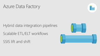 Azure Data Factory
Hybrid data integration pipelines
Scalable ETL/ELT workflows
SSIS lift and shift
ADF
