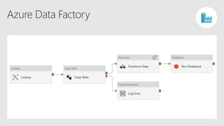 Azure Data Factory ADF