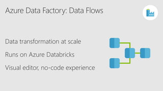 Azure Data Factory: Data Flows
Data transformation at scale
Runs on Azure Databricks
Visual editor, no-code experience
ADF