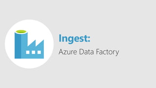 Ingest:
Azure Data Factory
ADF
 