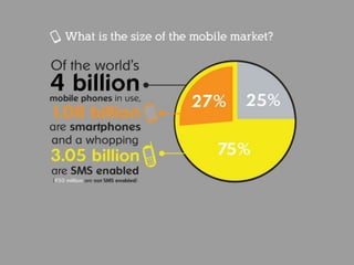 Microsoft: The Growth Of Mobile Marketing