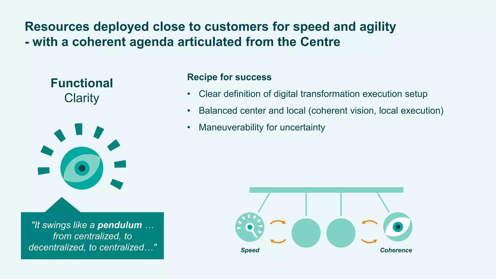 MerialGCDDigitalExperience2015
Resources deployed close to customers for speed and agility
- with a coherent agenda articulated from the Centre
Functional
Clarity
Recipe for success
• Clear definition of digital transformation execution setup
• Balanced center and local (coherent vision, local execution)
• Maneuverability for uncertainty
"It swings like a pendulum …
from centralized, to
decentralized, to centralized…" CoherenceSpeed
 