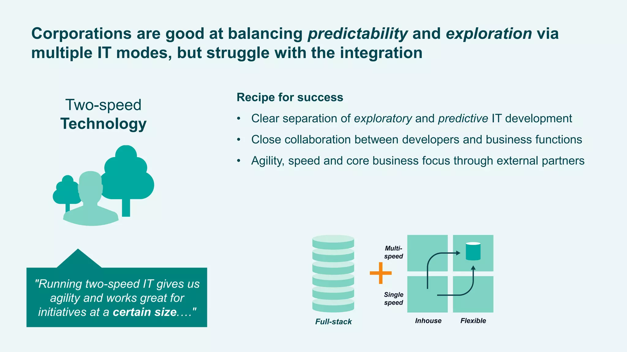 MerialGCDDigitalExperience2015
Corporations are good at balancing predictability and exploration via
multiple IT modes, but struggle with the integration
Two-speed
Technology
Recipe for success
• Clear separation of exploratory and predictive IT development
• Close collaboration between developers and business functions
• Agility, speed and core business focus through external partners
"Running two-speed IT gives us
agility and works great for
initiatives at a certain size.…"
Full-stack
Multi-
speed
Single
speed
FlexibleInhouse
 