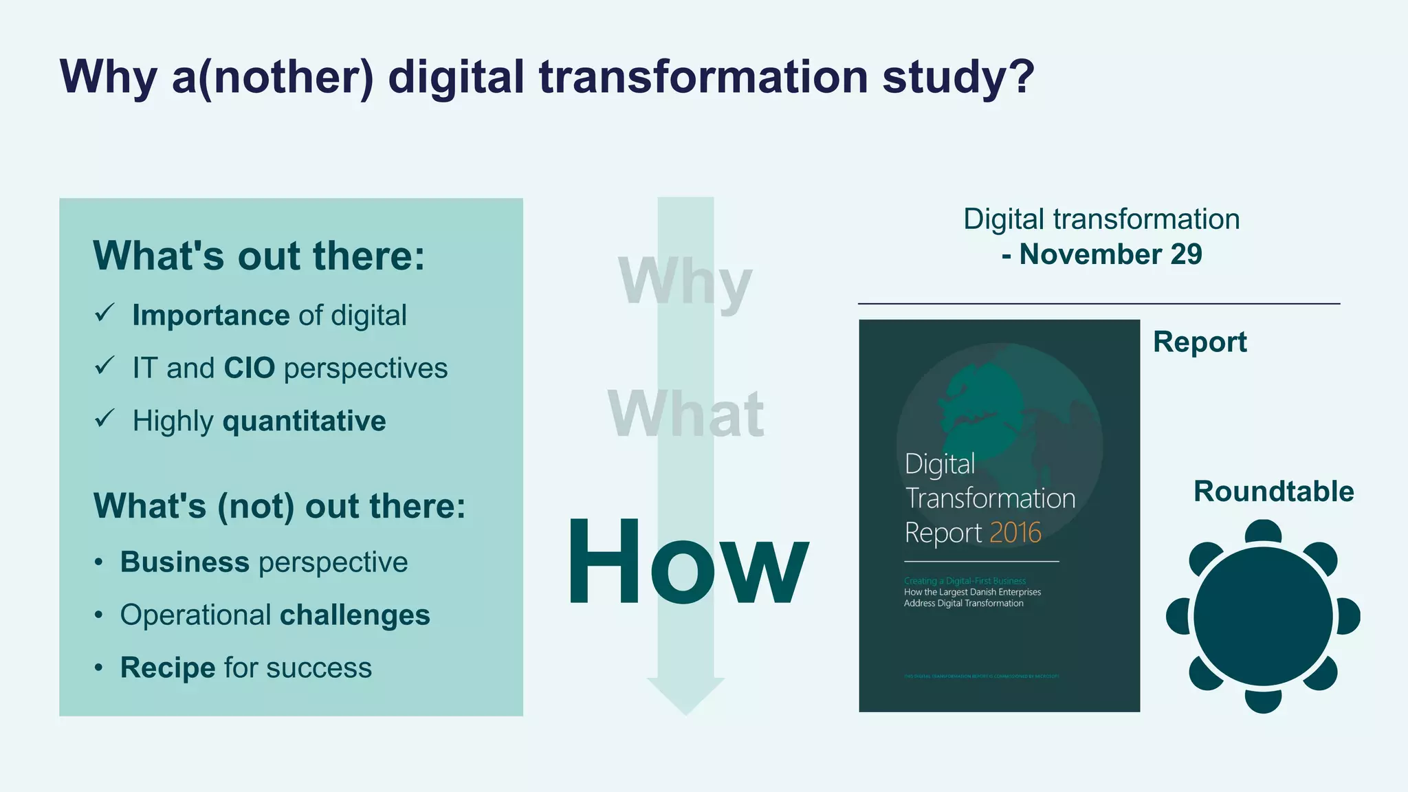 MerialGCDDigitalExperience2015
Why a(nother) digital transformation study?
What's out there:
 Importance of digital
 IT and CIO perspectives
 Highly quantitative
Why
What
How
Digital transformation
- November 29
Report
Roundtable
What's (not) out there:
• Business perspective
• Operational challenges
• Recipe for success
 
