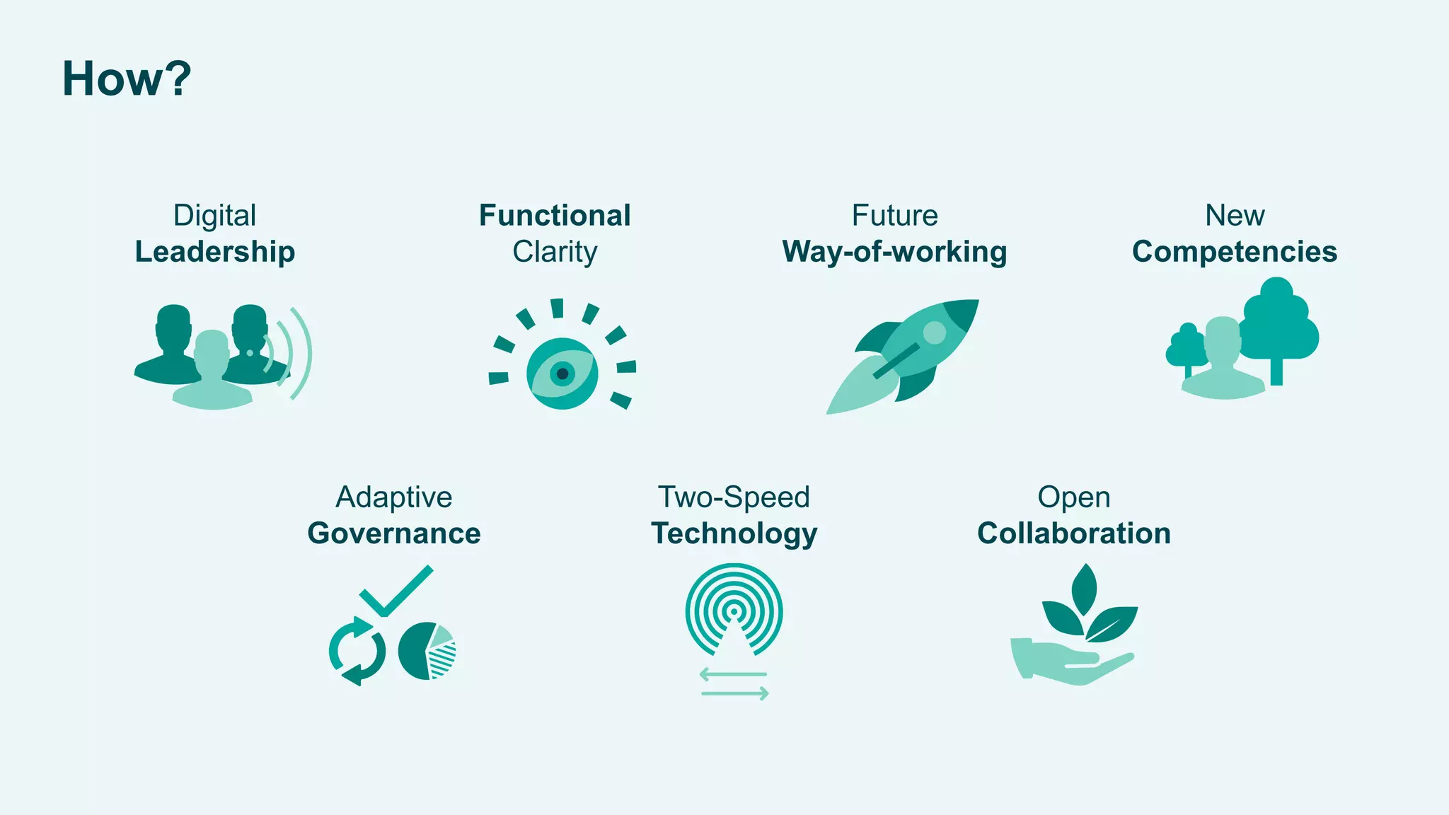 MerialGCDDigitalExperience2015
How?
Digital
Leadership
Functional
Clarity
Future
Way-of-working
New
Competencies
Open
Collaboration
Two-Speed
Technology
Adaptive
Governance
 