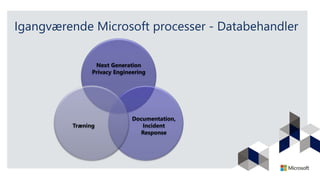 Igangværende Microsoft processer - Databehandler
Next Generation
Privacy Engineering
Documentation,
Incident
Response
Træning
 