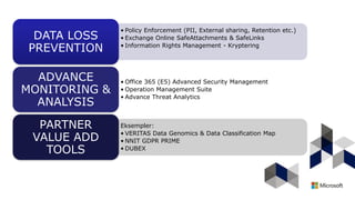 • Policy Enforcement (PII, External sharing, Retention etc.)
• Exchange Online SafeAttachments & SafeLinks
• Information Rights Management - Kryptering
DATA LOSS
PREVENTION
• Office 365 (E5) Advanced Security Management
• Operation Management Suite
• Advance Threat Analytics
ADVANCE
MONITORING &
ANALYSIS
Eksempler:
• VERITAS Data Genomics & Data Classification Map
• NNIT GDPR PRIME
• DUBEX
PARTNER
VALUE ADD
TOOLS
 