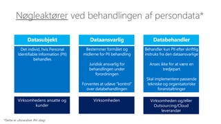 Nøgleaktører ved behandlingen af persondata*
Virksomhedens ansatte og
kunder
Virksomheden Virksomheden og/eller
Outsourcing/Cloud
leverandør
*Dette er uforandret ifht idag!
 