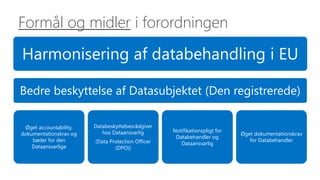 Formål og midler i forordningen
Harmonisering af databehandling i EU
Bedre beskyttelse af Datasubjektet (Den registrerede)
Øget accountability,
dokumentationskrav og
bøder for den
Dataansvarlige
Databeskyttelsesrådgiver
hos Dataansvarlig
(Data Protection Officer
(DPO))
Notifikationspligt for
Databehandler og
Dataansvarlig
Øget dokumentationskrav
for Databehandler
 