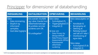 Principper for dimensioner af databehandling
& krav om
• Data Privacy by
design/default
* NATO hemmeligheder og Nationalt DækkendeDatasæt som må anses for væsentligefor en evt. besættelsesmagts mulighedfor administrative kontrolmed Danmark.
 