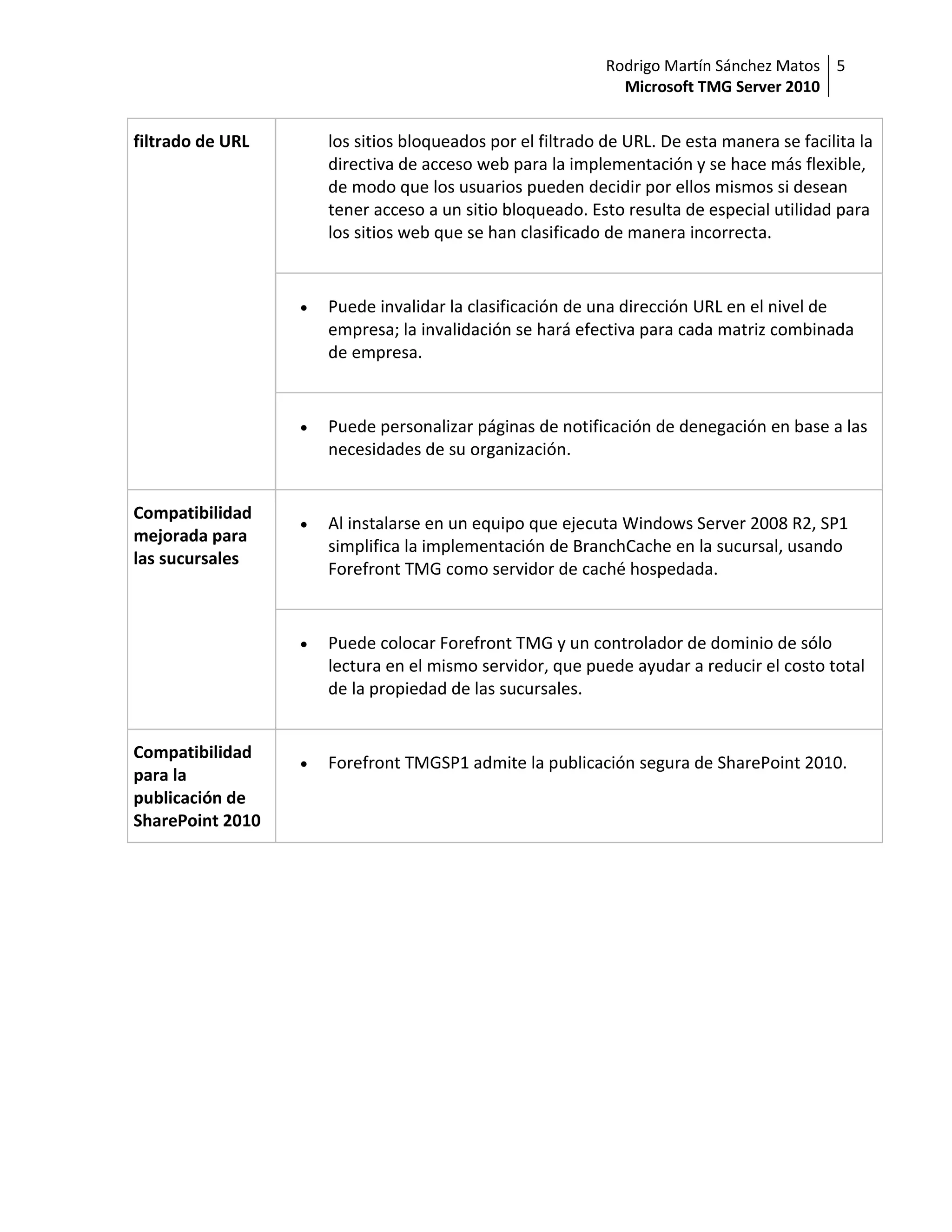 Rodrigo Martín Sánchez Matos 5
                                                              Microsoft TMG Server 2010


filtrado de URL       los sitios bloqueados por el filtrado de URL. De esta manera se facilita la
                      directiva de acceso web para la implementación y se hace más flexible,
                      de modo que los usuarios pueden decidir por ellos mismos si desean
                      tener acceso a un sitio bloqueado. Esto resulta de especial utilidad para
                      los sitios web que se han clasificado de manera incorrecta.


                     Puede invalidar la clasificación de una dirección URL en el nivel de
                      empresa; la invalidación se hará efectiva para cada matriz combinada
                      de empresa.


                     Puede personalizar páginas de notificación de denegación en base a las
                      necesidades de su organización.


Compatibilidad
                     Al instalarse en un equipo que ejecuta Windows Server 2008 R2, SP1
mejorada para
                      simplifica la implementación de BranchCache en la sucursal, usando
las sucursales
                      Forefront TMG como servidor de caché hospedada.


                     Puede colocar Forefront TMG y un controlador de dominio de sólo
                      lectura en el mismo servidor, que puede ayudar a reducir el costo total
                      de la propiedad de las sucursales.


Compatibilidad
                     Forefront TMGSP1 admite la publicación segura de SharePoint 2010.
para la
publicación de
SharePoint 2010
 